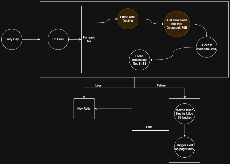 Example Workflow